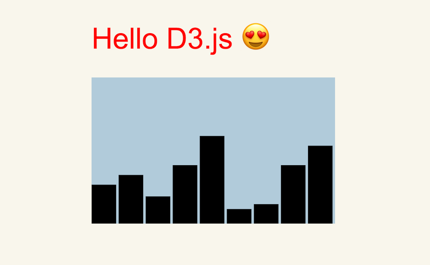 Image of a bar chart with the header Hello D3.js 