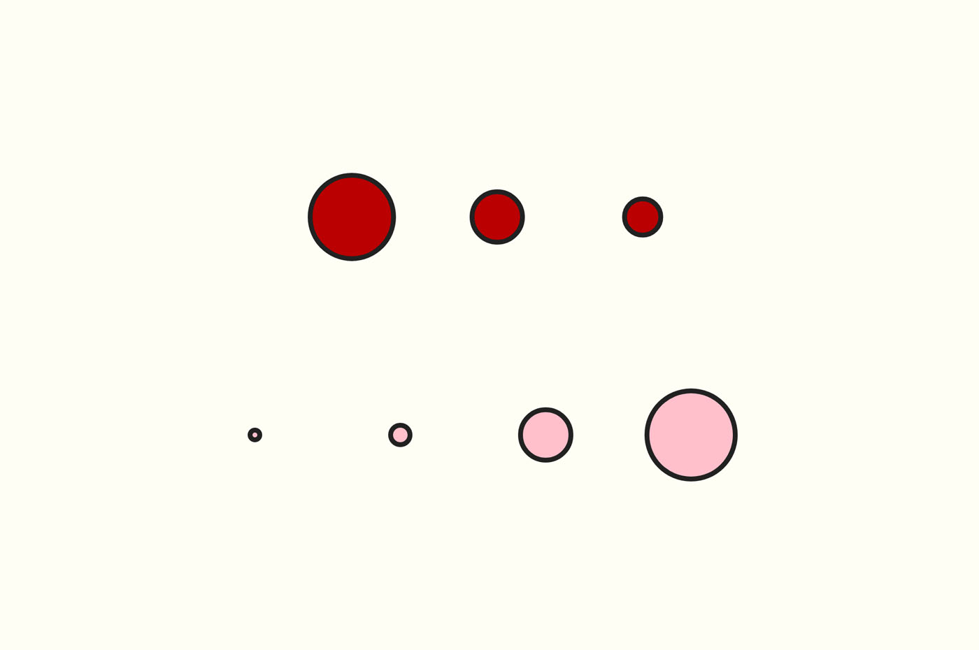 Image of a chart study with different-sized red and pink dots